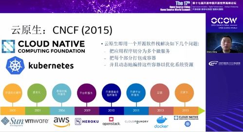 英特爾中國(guó)云基礎(chǔ)設(shè)施軟件研發(fā)總監(jiān)王慶專訪 英特爾在云原生領(lǐng)域的技術(shù)發(fā)展與展望