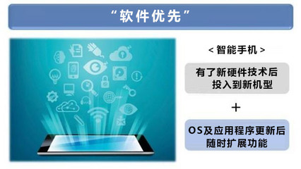 豐田攜手NTT 數字化轉型時代下汽車巨頭的必然選擇