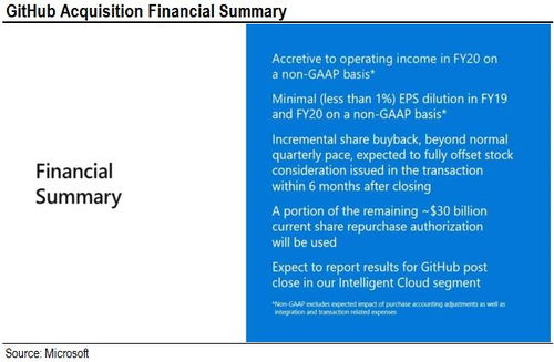 微軟收購戰略 為云業務注入新動力，引領軟件開發與技術推廣