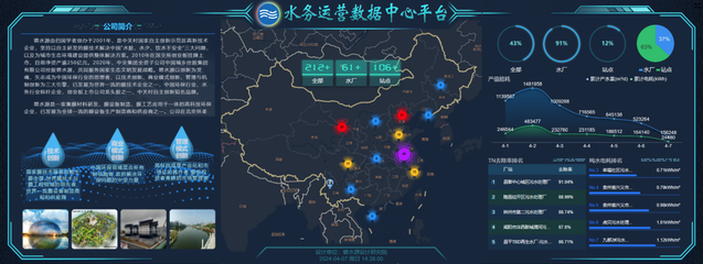 科技創新驅動碧水源高質量發展 軟件開發與技術推廣的雙輪引擎